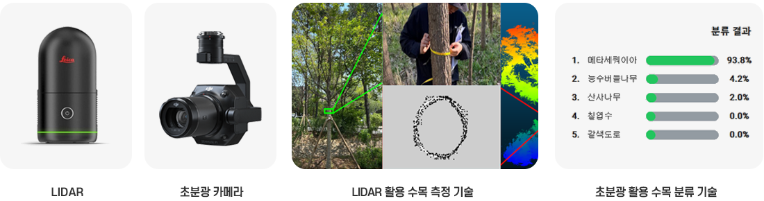 상생 및 동반성장 지원제도 : 전국 수목원 상생협력, 지역 임농가 상생협력, K-테스트베드 운영, 협력&middot;거래업체 동반성장, 창업&middot;벤처기업 지원